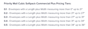 Cubic padded envelope Commercial pricing tiers